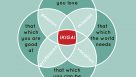 IKIGAI – The Reason You Wake Up Every Morning